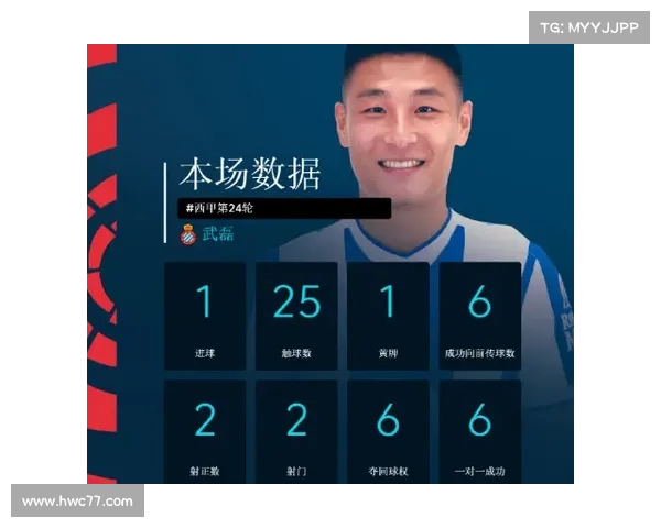 西甲MVP评选全解析:球员表现、历史影响与未来展望 西甲MVP评选全解析:球员表现、历史影响与未来展望